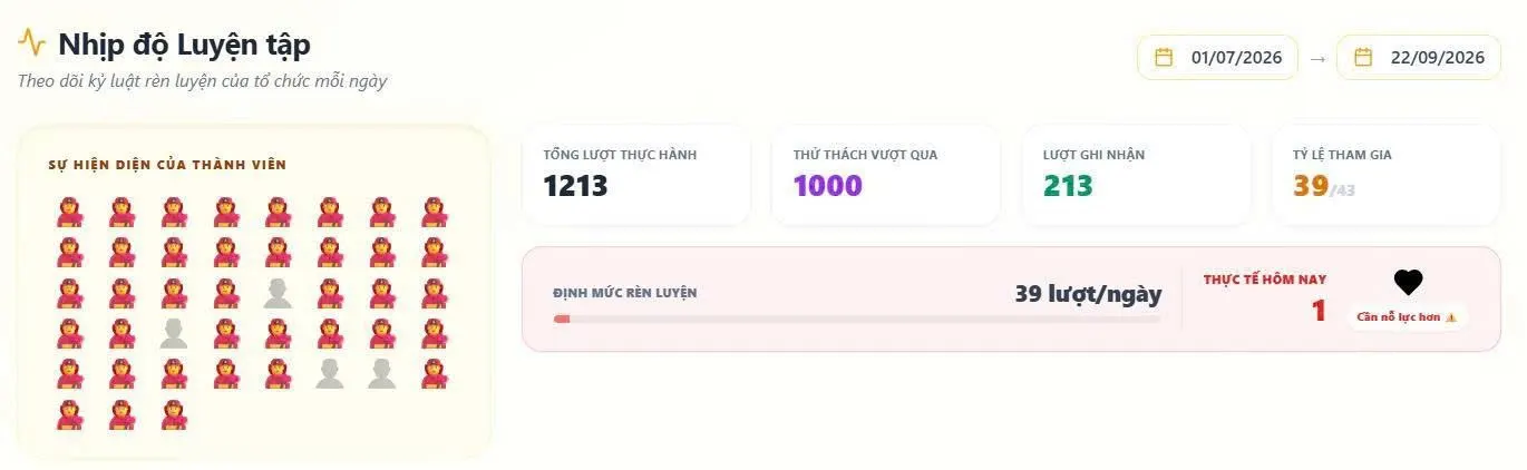 Screenshot of ABC Vietnam’s Sprint Joy tracking dashboard, July to September 2026: 1,213 practice instances, 1,000 challenges completed, 213 recognitions, 39 of 43 members participating
